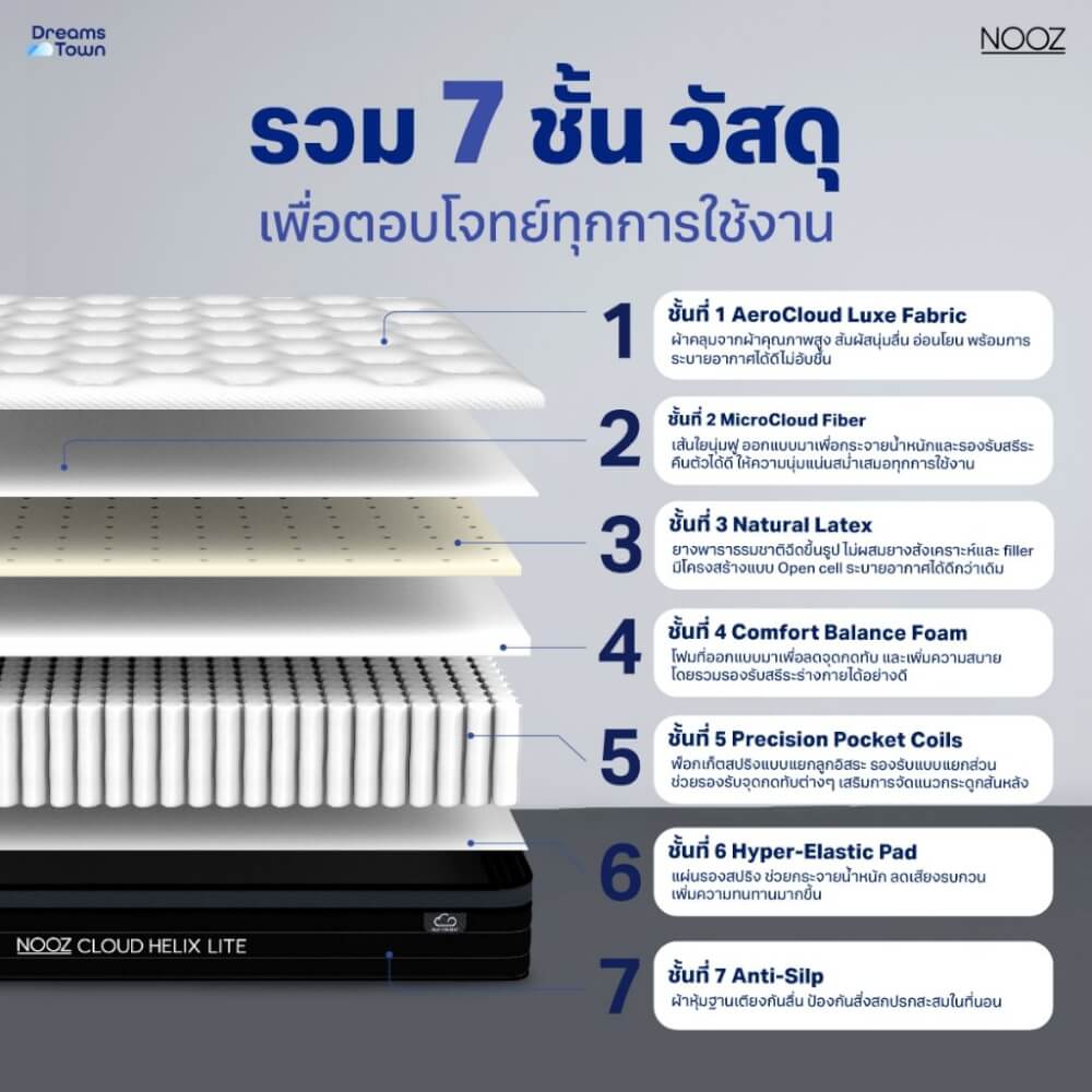 ที่นอนยางพารา 3.5 ฟุต NOOZ CLOUD HELIX LITE เสริมพ็อกเก็ตสปริง หนา 8 นิ้ว_2
