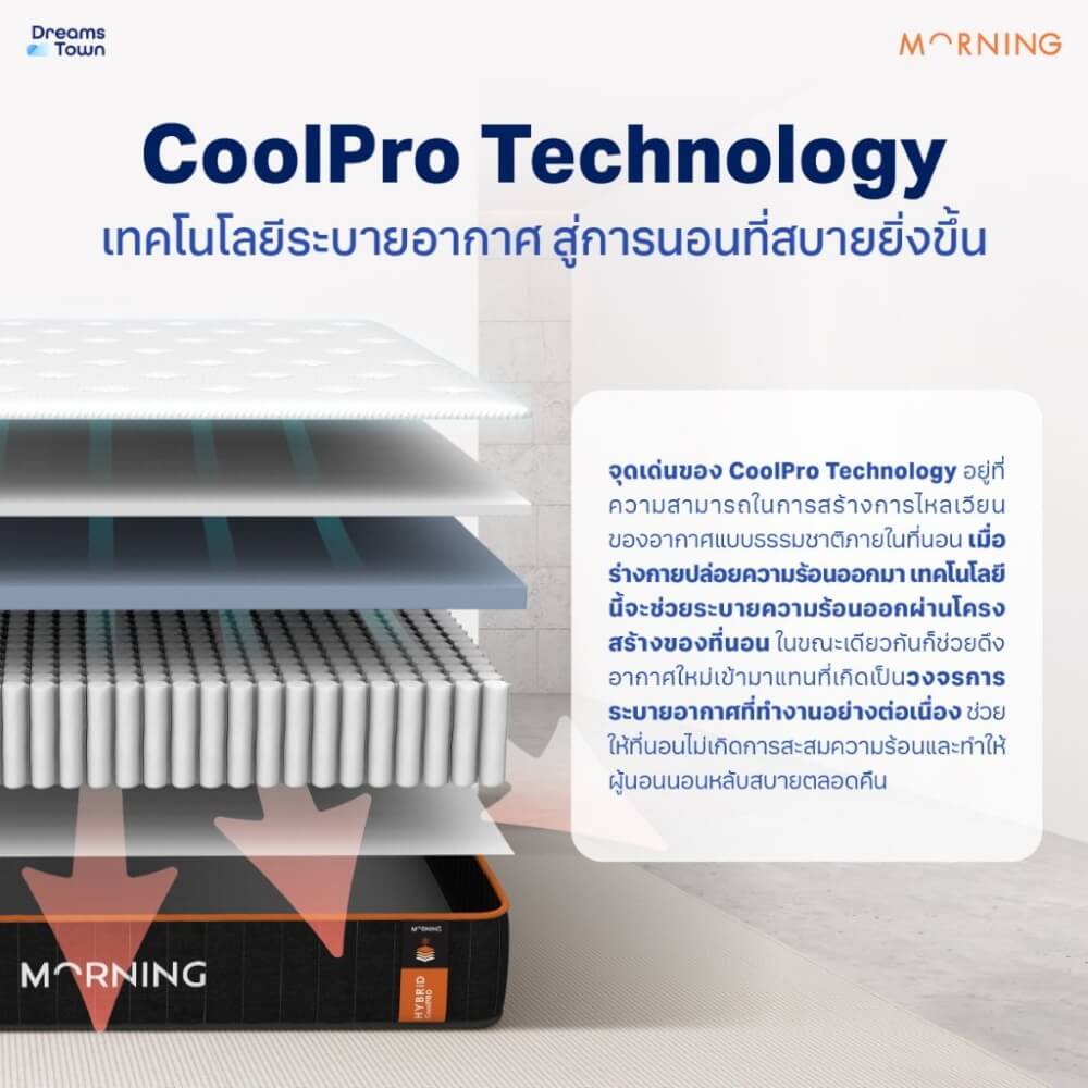 ที่นอนเมมโมรี่โฟมพ็อกเก็ตสปริง 5 ฟุต MORNING HYBRID COOLPRO