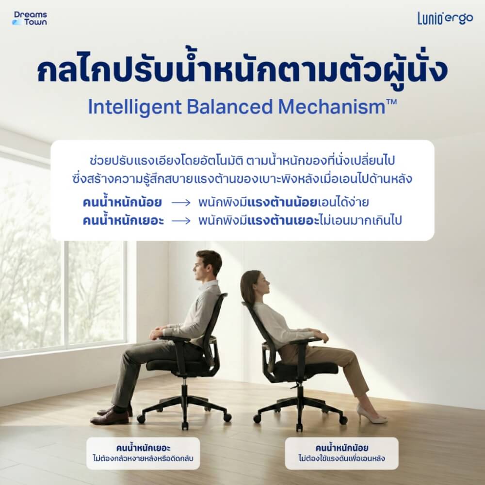 เก้าอี้เพื่อสุขภาพ LUNIO ERGO รุ่น TERISE สีดำ_2