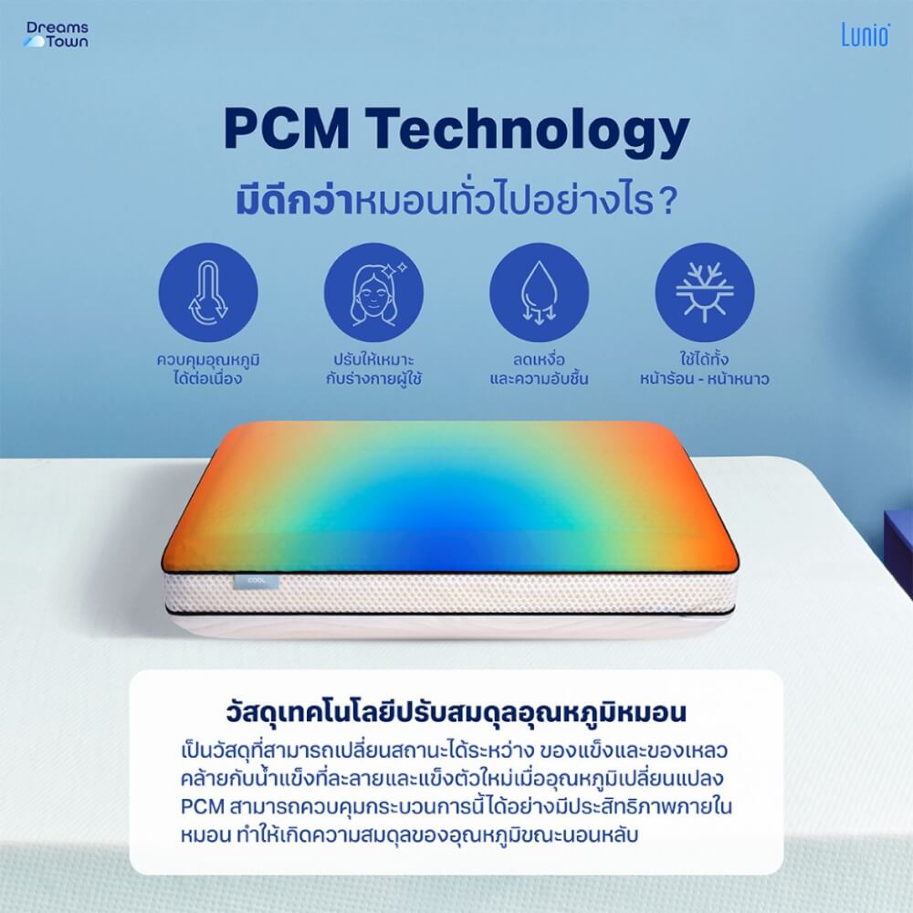 หมอนหนุน หมอนสุขภาพ LUNIO SNOWFLIP SMART PILLOW_3
