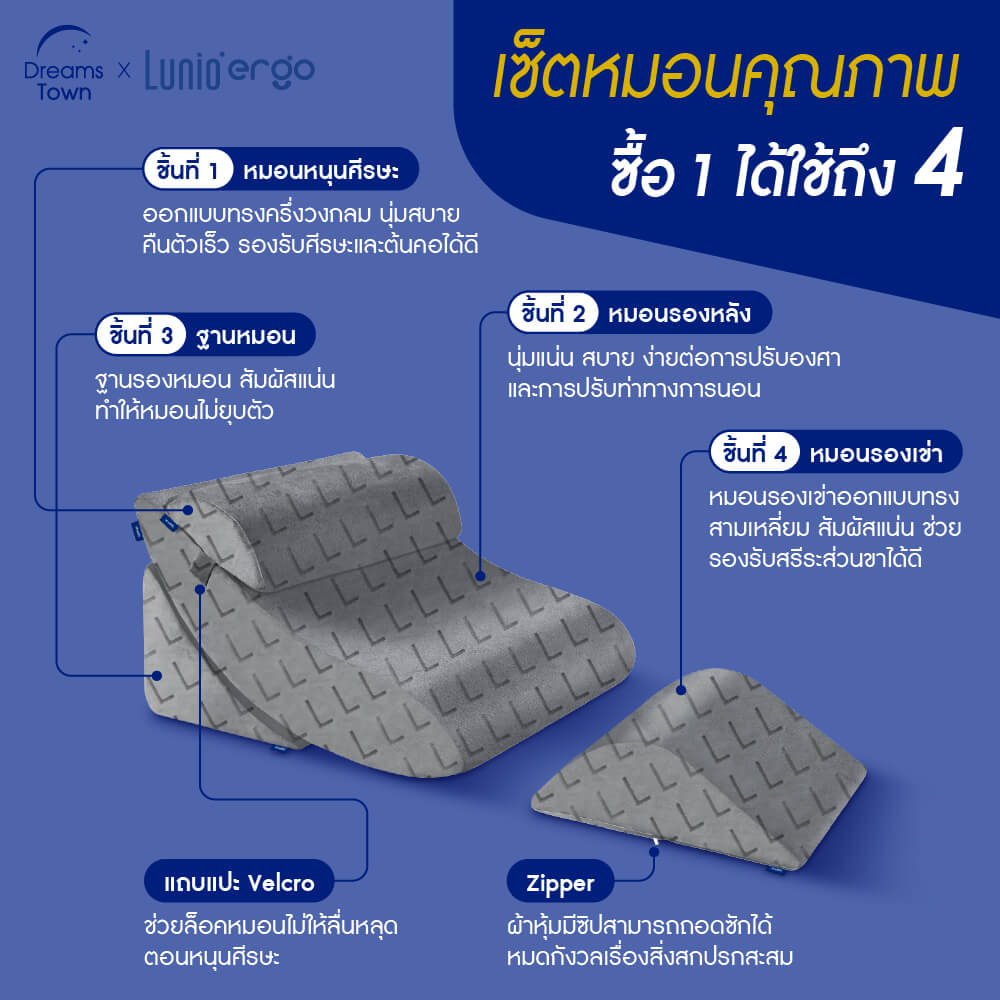 เซ็ตหมอนปรับองศาการนอน LUNIO ERGO ADJUSTABLE WEDGE PILLOW SET