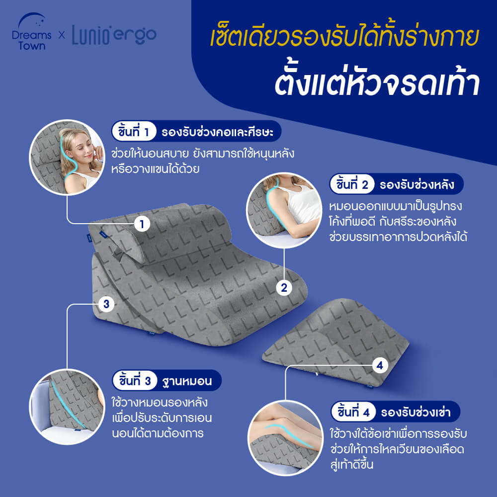เซ็ตหมอนปรับองศาการนอน LUNIO ERGO ADJUSTABLE WEDGE PILLOW SET