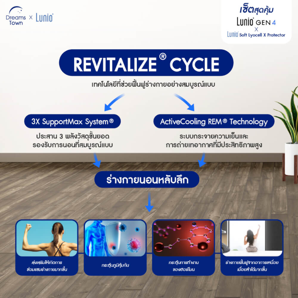 ที่นอนยางพารา 3.5 ฟุต LUNIO GEN4 มาพร้อมผ้ารองกันเปื้อนกันน้ำ รุ่น LUNIO SOFT LYOCELL X PROTECTOR_4