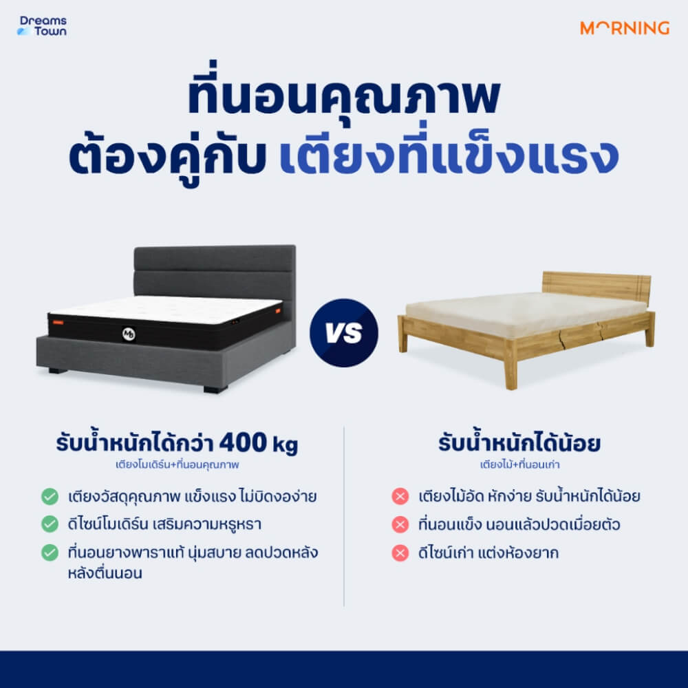 ที่นอนยางพาราเสริมโฟม 5 ฟุต MORNING M6 มาพร้อมเตียงไม้อัดคุณภาพสูง สไตล์โมเดิร์น LUNIO ATLAS_4