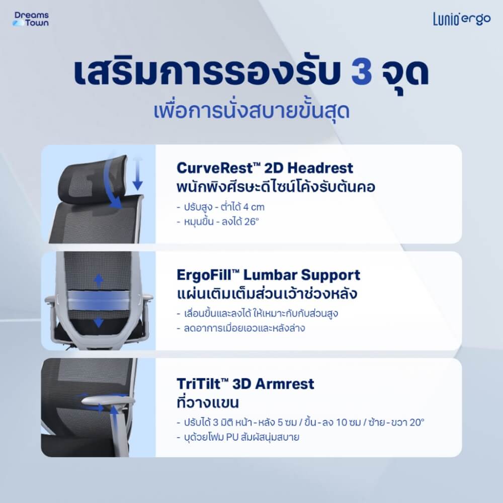เก้าอี้ทำงานเพื่อสุขภาพ LUNIO ERGO APOLLO SMART X2 CHAIR สีดำ BLACK EDITION_4