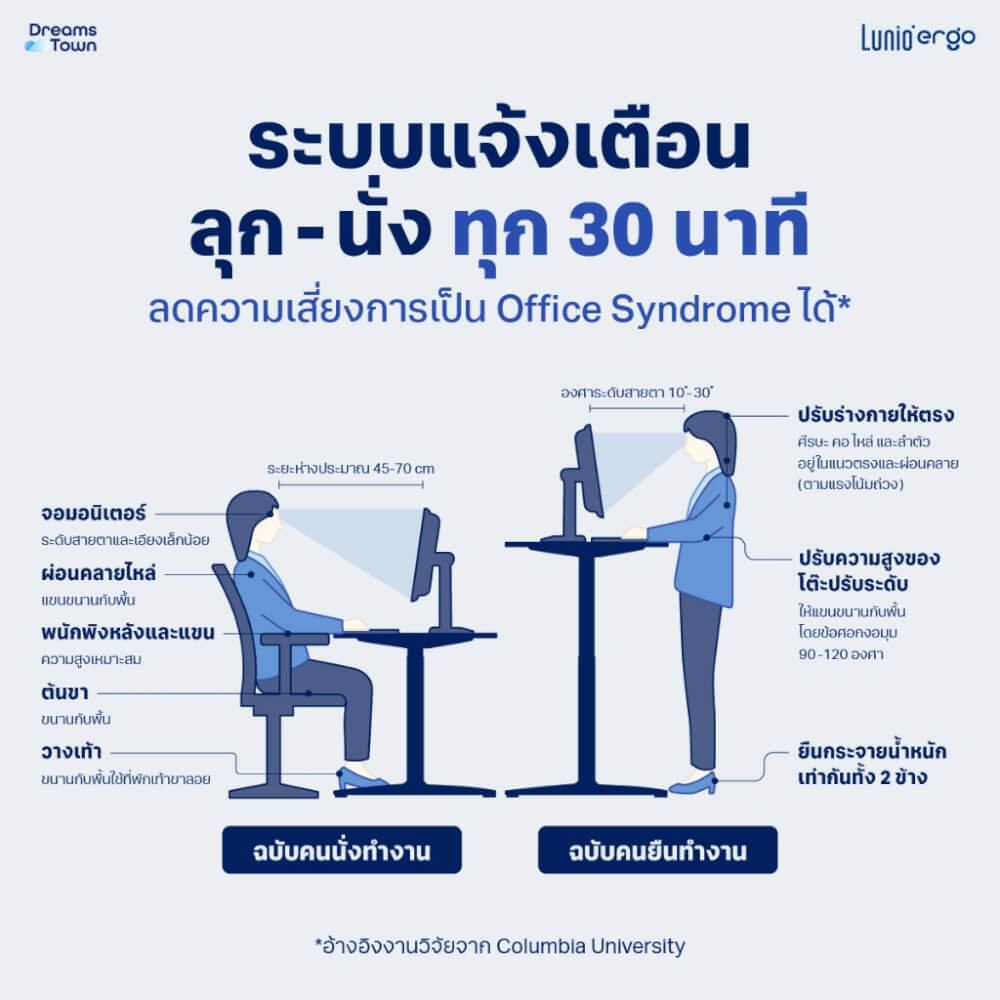โต๊ะปรับระดับไฟฟ้า มีล้อ LUNIO ERGO SPACE II  SIZE 120 X 60 CM_4
