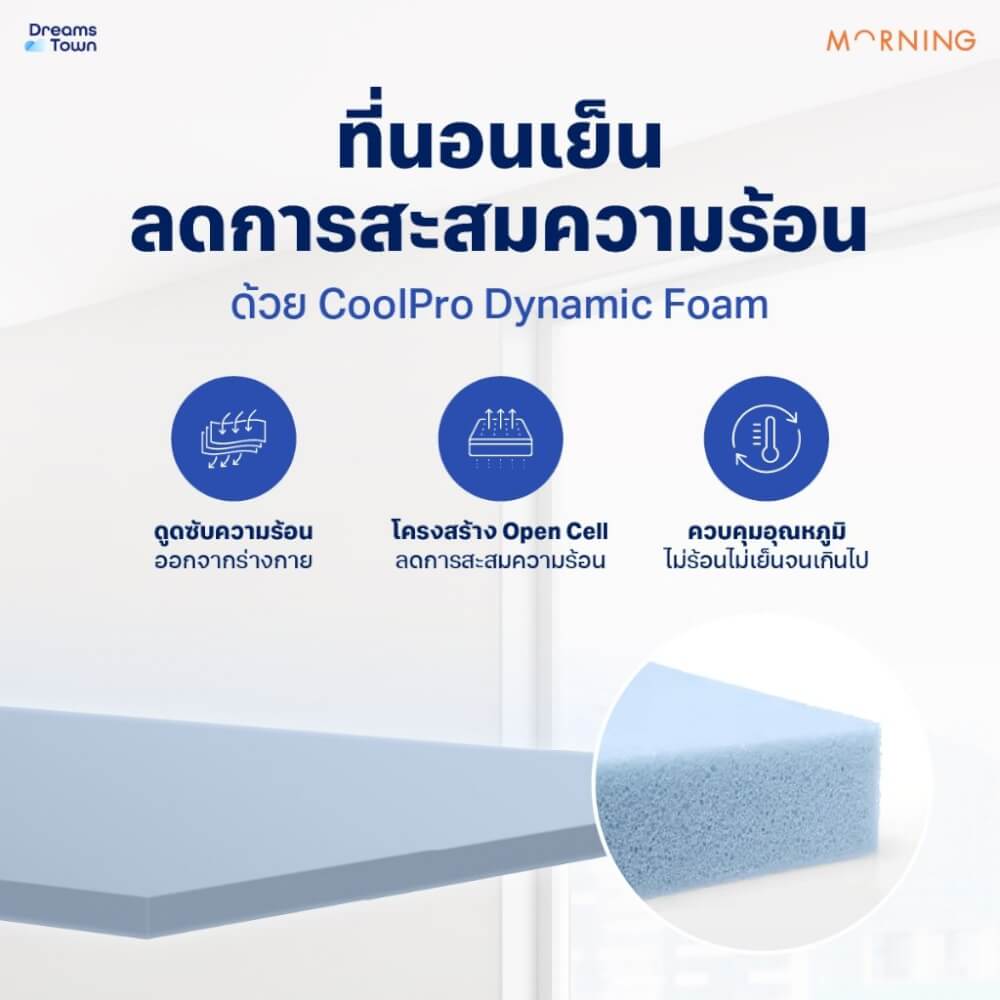 ที่นอนเมมโมรี่โฟมพ็อกเก็ตสปริง 5 ฟุต MORNING HYBRID COOLPRO