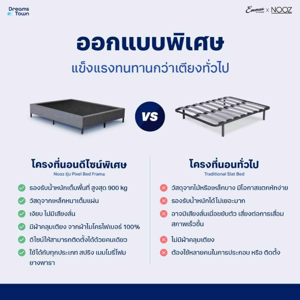 ที่นอนยางพารา 3.5 ฟุต EMMAS BLACK SWAN PARADISE มาพร้อมกับฐานเตียง 3.5 ฟุต NOOZ PIXEL BED FRAME (ไม่มีหัวเตียง)