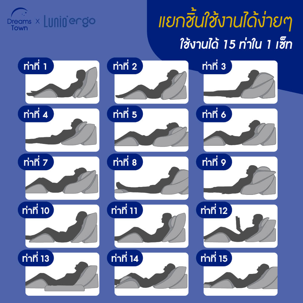 เซ็ตหมอนปรับองศาการนอน LUNIO ERGO ADJUSTABLE WEDGE PILLOW SET