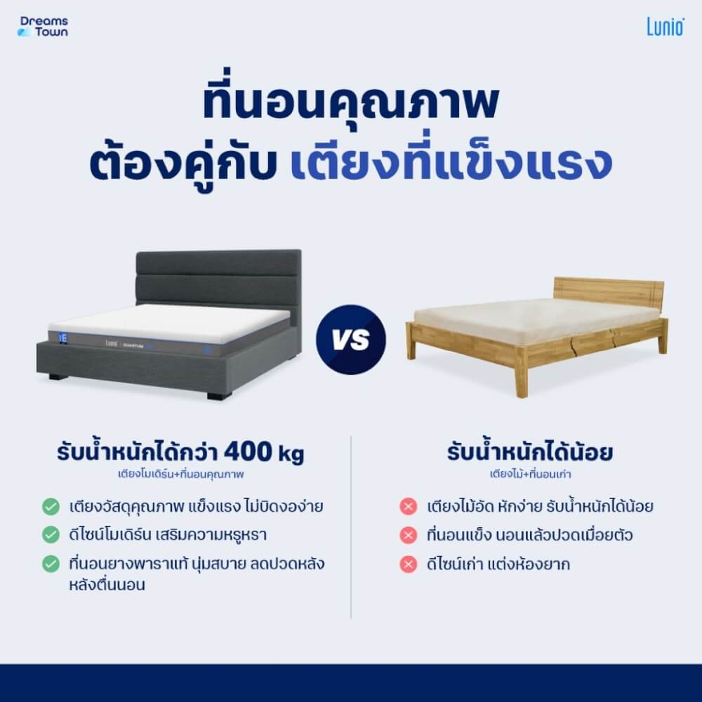 ที่นอนยางพาราอัลตร้าไฮบริด 3.5 ฟุต LUNIO QUANTUM MAX มาพร้อมเตียงไม้อัดคุณภาพสูง สไตล์โมเดิร์น LUNIO ATLAS_5