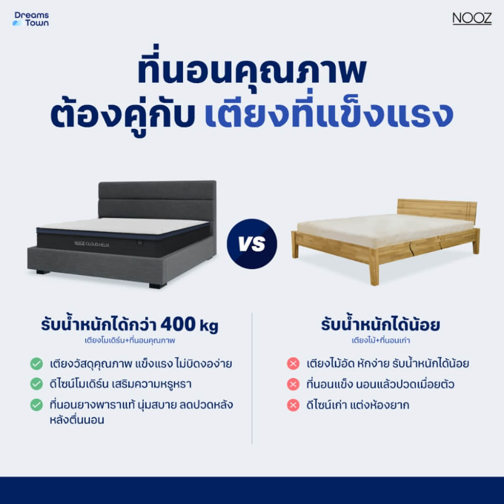 ที่นอนยางพารา 3.5 ฟุต NOOZ CLOUD HELIX  มาพร้อมเตียงไม้อัดคุณภาพสูง สไตล์โมเดิร์น LUNIO ATLAS_5
