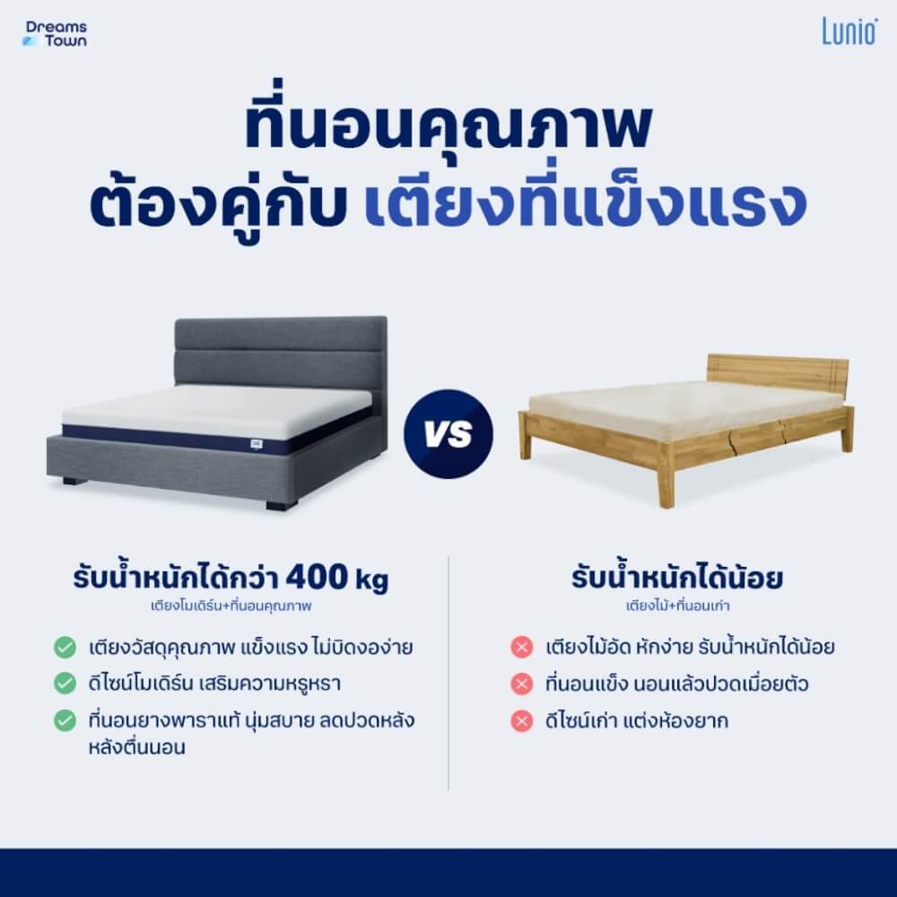 ที่นอนยางพารา 6 ฟุต LUNIO LITE PRO มาพร้อมเตียงไม้อัดคุณภาพสูง สไตล์โมเดิร์น LUNIO ATLAS_5