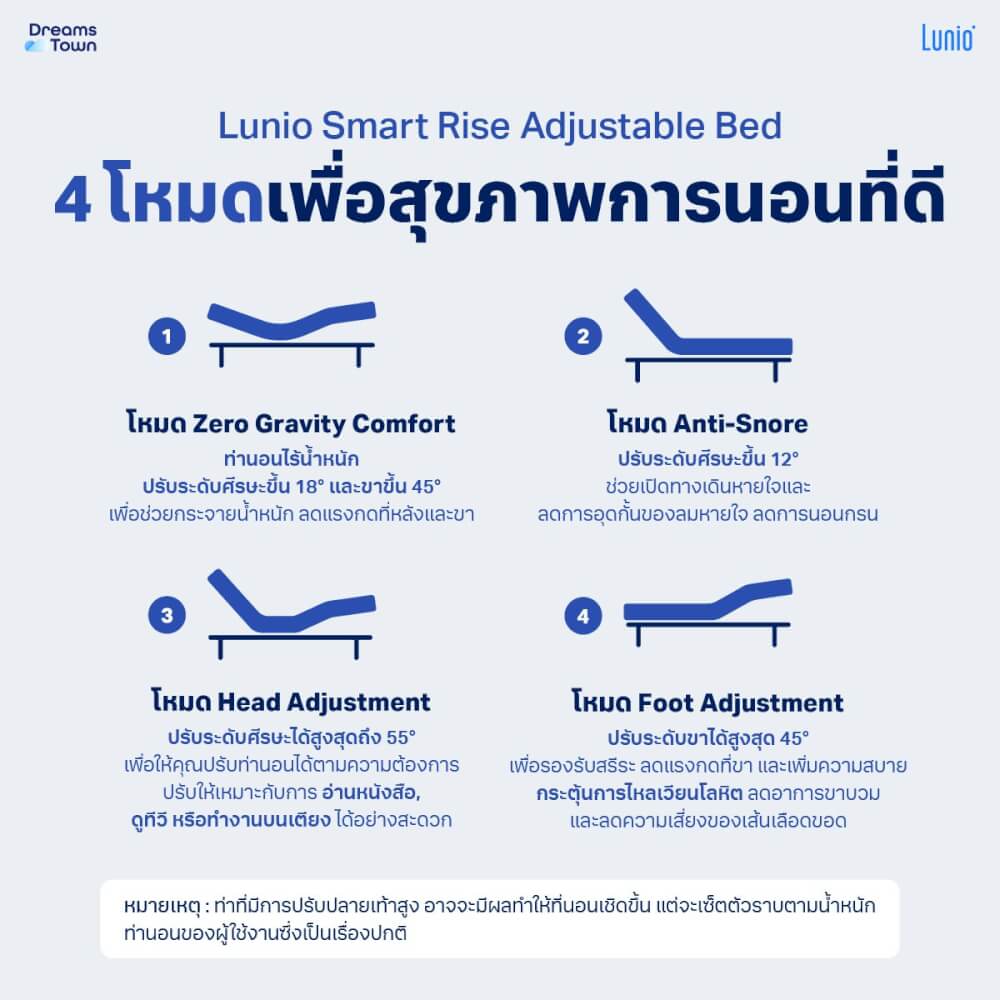 เตียงปรับระดับไฟฟ้า 3.5 ฟุต LUNIO SMART RISE และ ขอบเตียง 3.5 ฟุต มาพร้อมกับที่นอนยางพารา 3.5 ฟุต LUNIO GEN 4_5