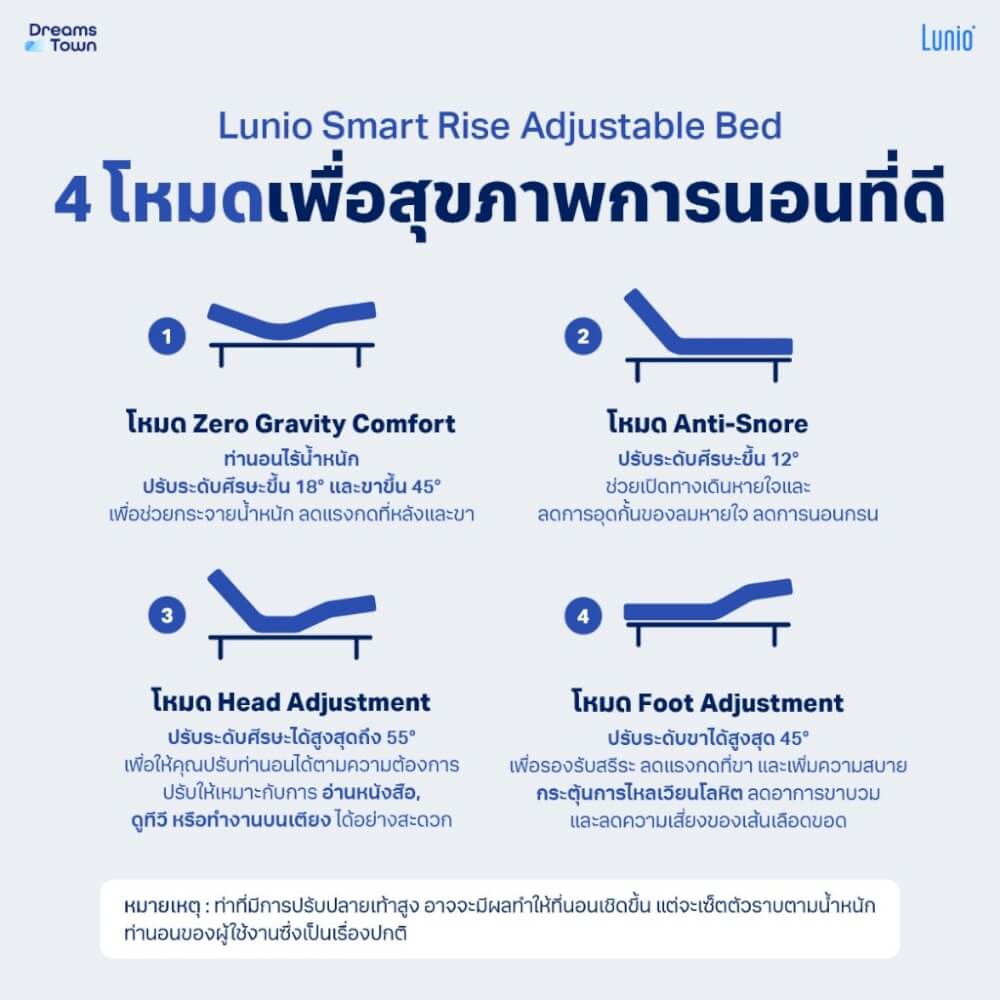 เตียงปรับระดับไฟฟ้า 3 ฟุต 2 ชิ้น LUNIO SMART RISE  มาพร้อมกับที่นอนยางพารา 6 ฟุต LITE PRO_5