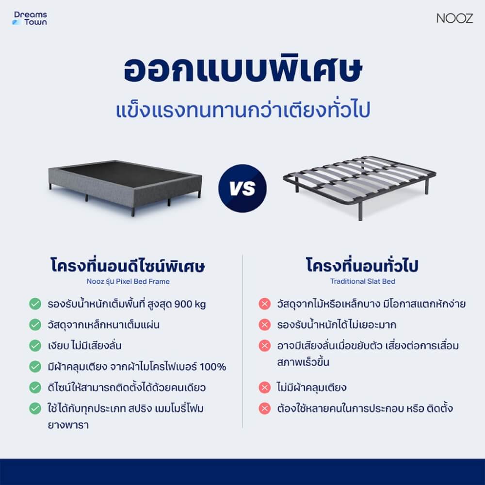 ฐานเตียง 6 ฟุต NOOZ PIXEL BED FRAME_6