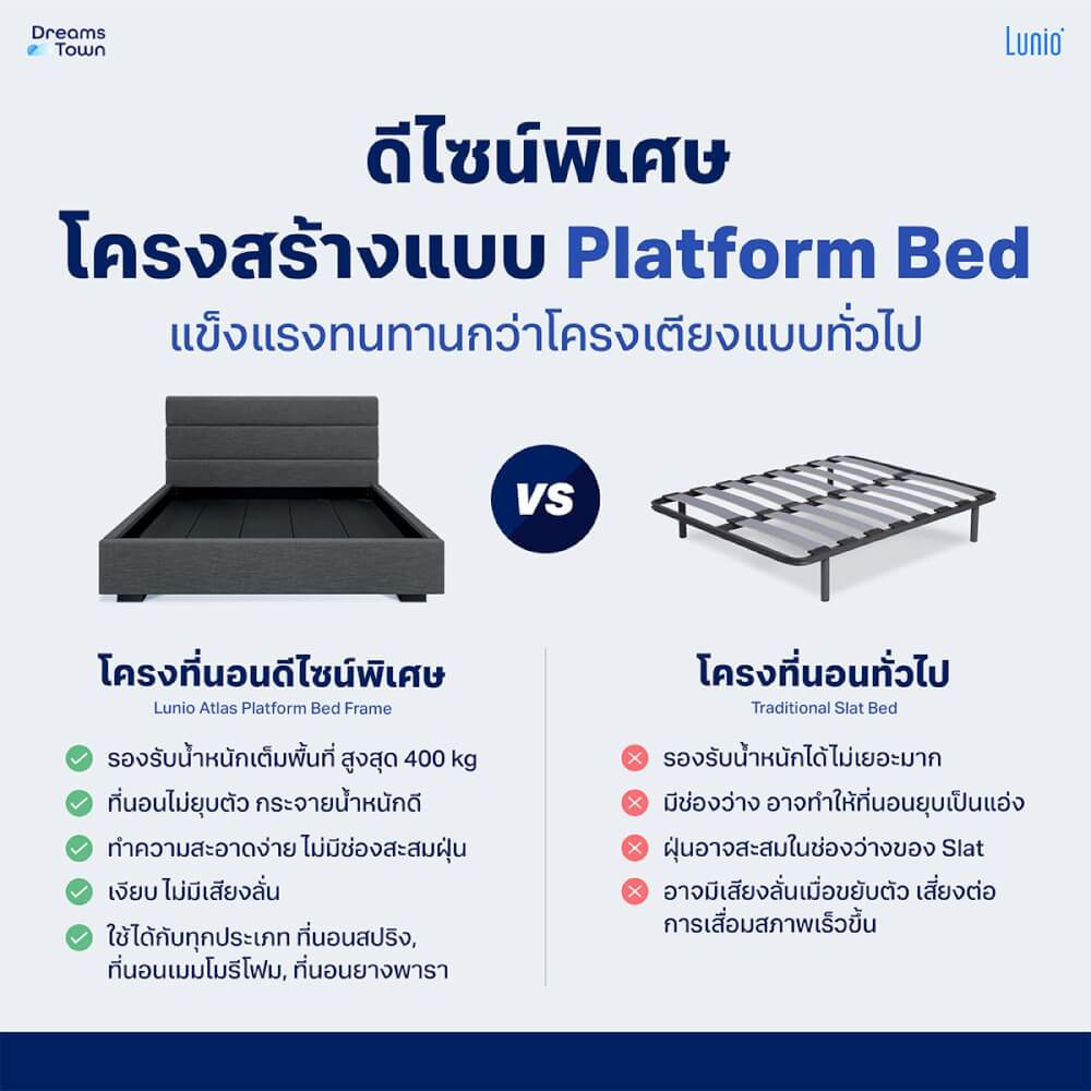 เตียง LUNIO ATLAS PLATFORM BED FRAME ขนาด 5 ฟุต_6