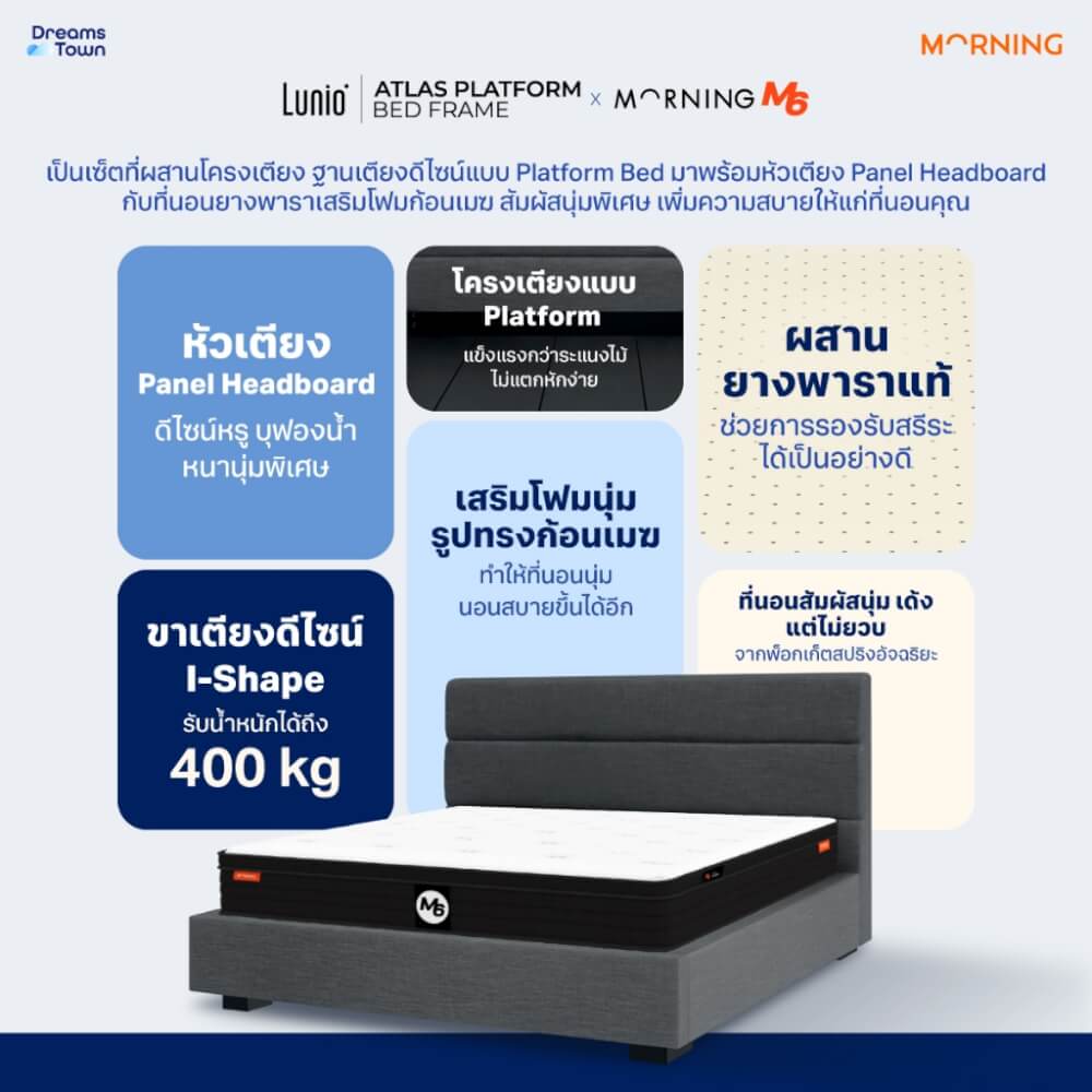 ที่นอนยางพาราเสริมโฟม 5 ฟุต MORNING M6 มาพร้อมเตียงไม้อัดคุณภาพสูง สไตล์โมเดิร์น LUNIO ATLAS_6