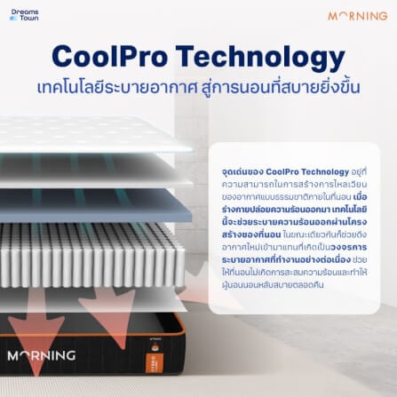 ที่นอนเมมโมรี่โฟมพ็อกเก็ตสปริง 5 ฟุต MORNING HYBRID COOLPRO_2