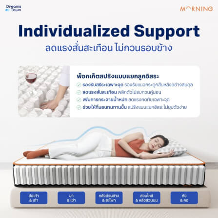 ที่นอนเมมโมรี่โฟมพ็อกเก็ตสปริง 5 ฟุต MORNING HYBRID COOLPRO_3