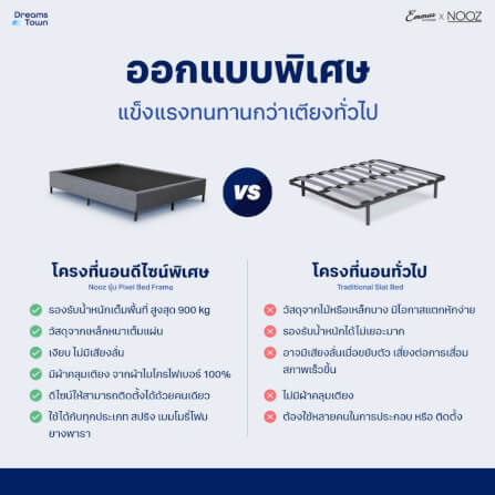ที่นอนยางพารา 3.5 ฟุต EMMAS BLACK SWAN PARADISE มาพร้อมกับฐานเตียง 3.5 ฟุต NOOZ PIXEL BED FRAME (ไม่มีหัวเตียง)_4