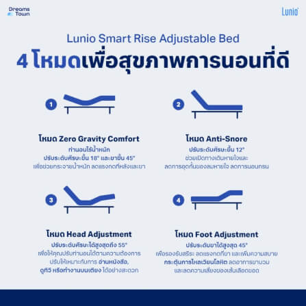 เตียงปรับระดับไฟฟ้า 3.5 ฟุต LUNIO SMART RISE มาพร้อมกับที่นอนยางพารา 3.5 ฟุต LUNIO GEN4_5