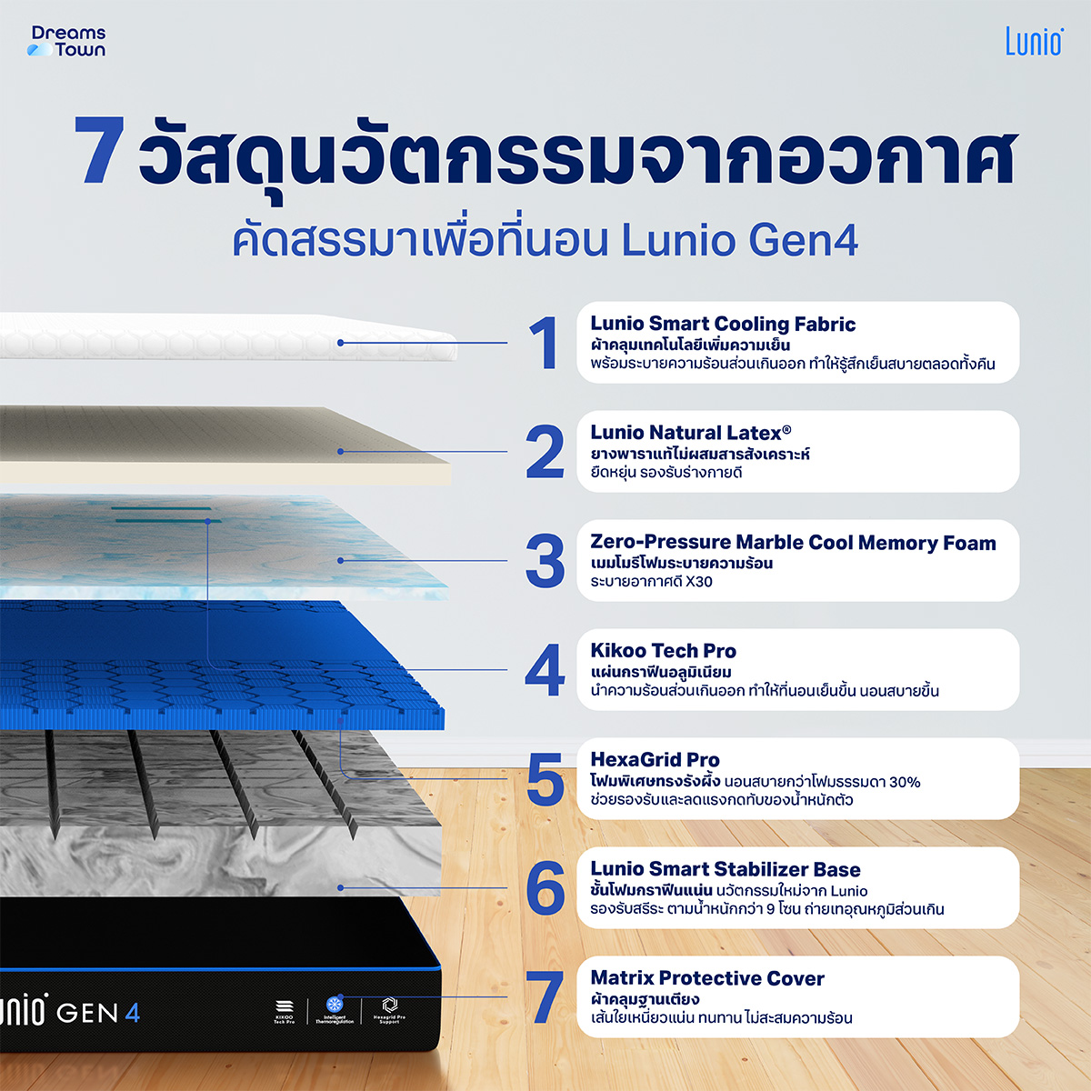 ที่นอนยางพารา 3 ฟุต Lunio Gen4  หนา 10 นิ้ว_1