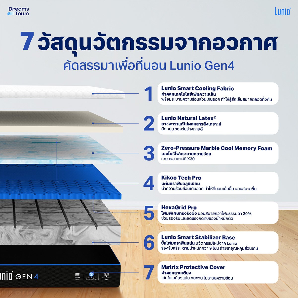 ที่นอนยางพารา 6 ฟุต Lunio Gen4 หนา 10 นิ้ว_1