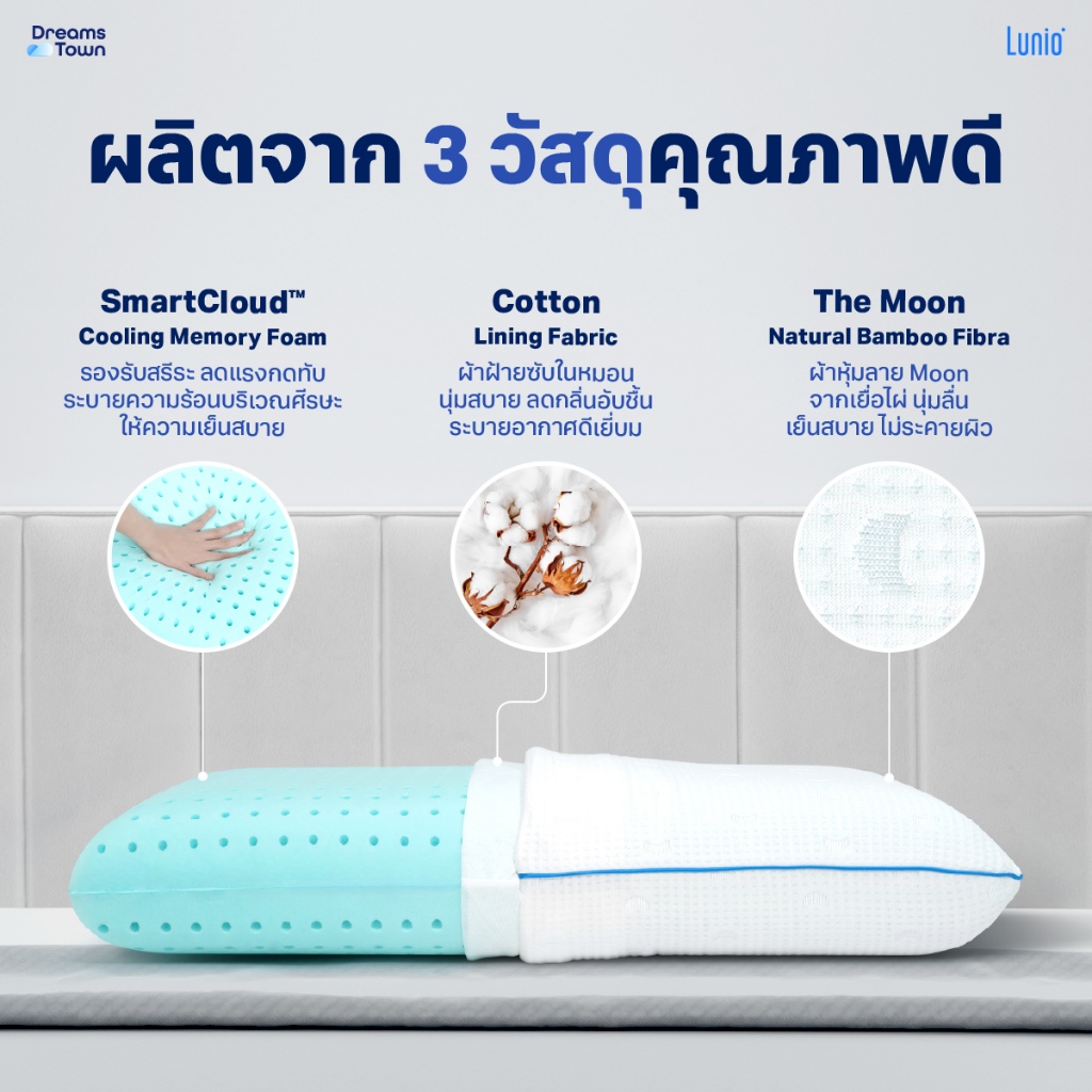 หมอนเมมโมรี่โฟม ผสมคูลเจล LUNIO MOON SERIES BREEZE PILLOW_1