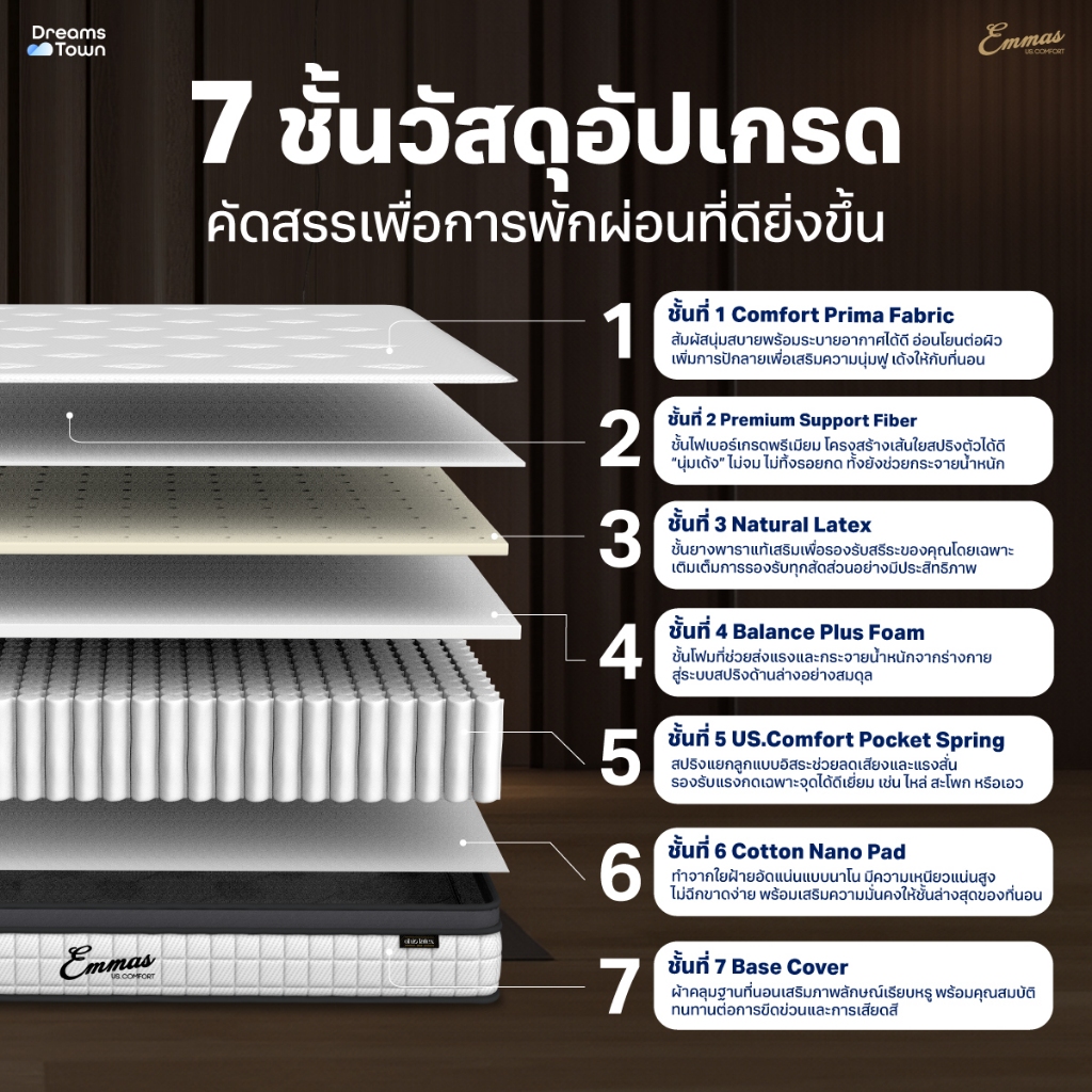 ที่นอนยางพาราแท้ เสริมพ็อกเก็ตสปริง 5 ฟุต EMMAS OHIO LATEX GOLD หนา 8 นิ้ว_1