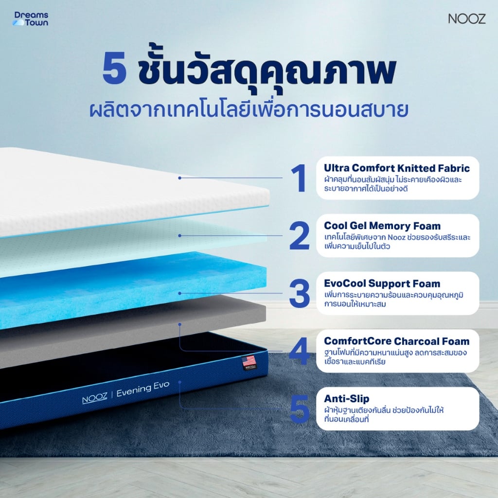 ที่นอนเมมโมรี่โฟม 3.5 ฟุต NOOZ EVENING EVO หนา 7 นิ้ว_1