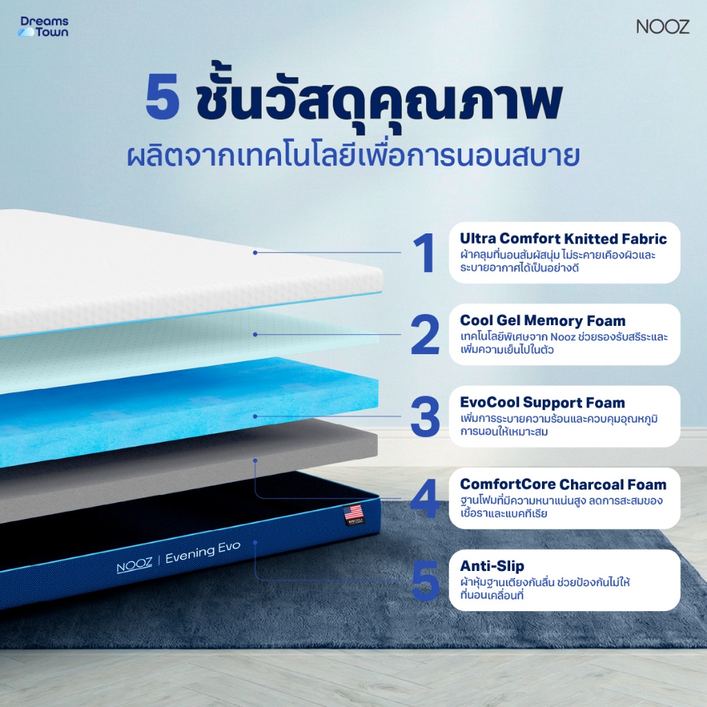 ที่นอนเมมโมรี่โฟม 5 ฟุต NOOZ EVENING EVO หนา 7 นิ้ว_1