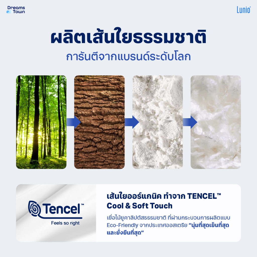 ผ้ารองกันเปื้อน 3.5 ฟุต LUNIO SMARTGUARD PROTECTOR_1