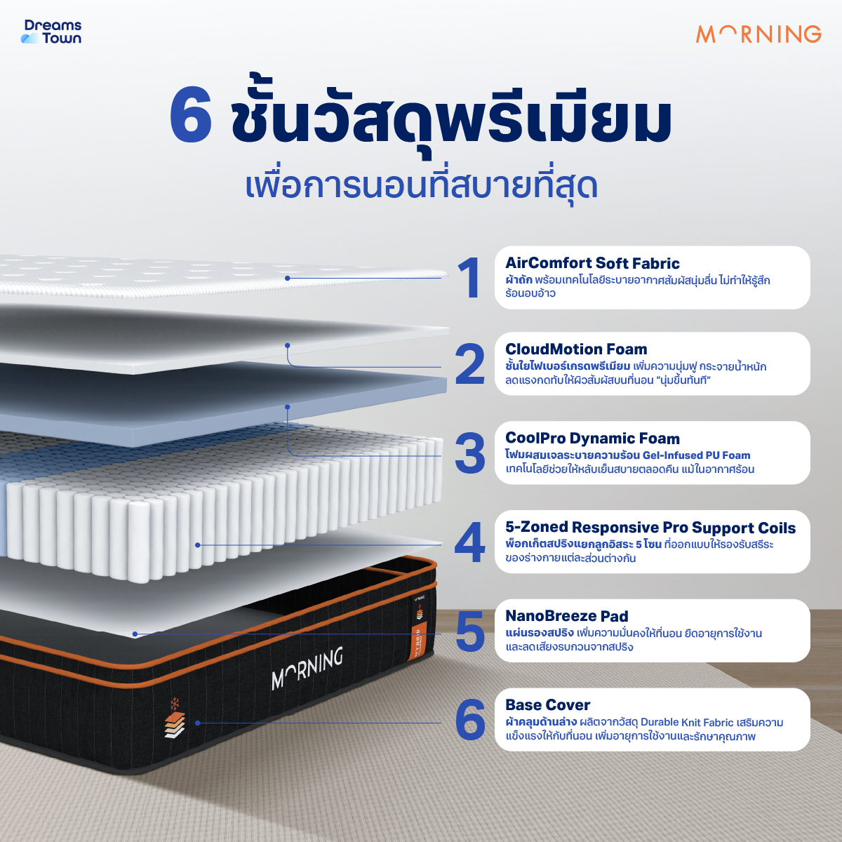 ที่นอนเมมโมรี่โฟมพ็อกเก็ตสปริง 6 ฟุต MORNING HYBRID COOLPRO_1