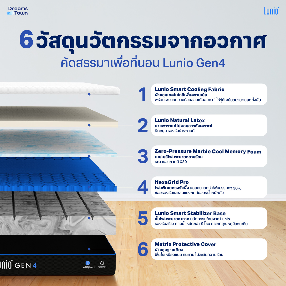 ที่นอนยางพารา 3 ฟุต LUNIO GEN4  หนา 10 นิ้ว_1