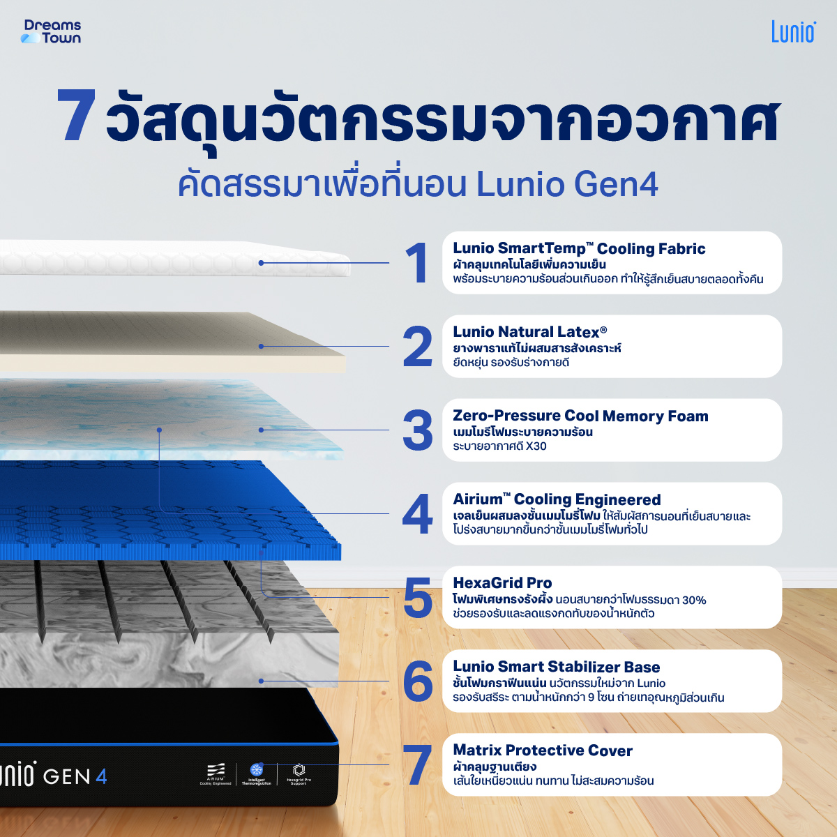ที่นอนยางพารา 3 ฟุต LUNIO GEN4  หนา 10 นิ้ว_1