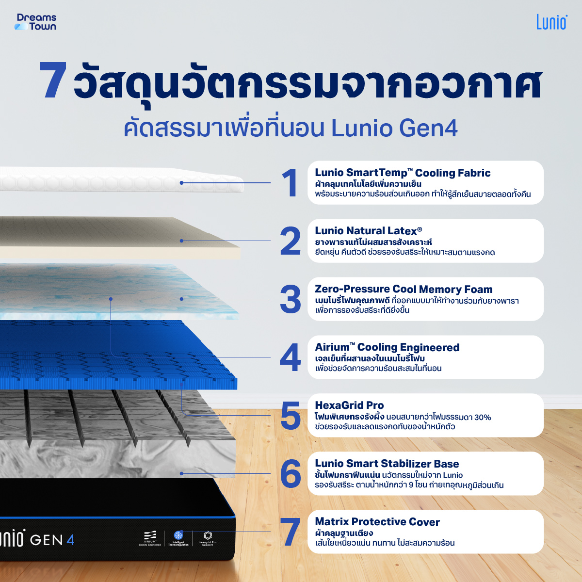 ที่นอนยางพารา 6 ฟุต LUNIO GEN4 หนา 10 นิ้ว_1