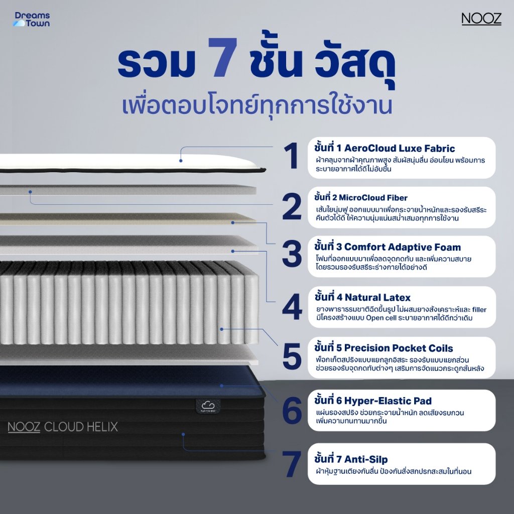 ที่นอนยางพารา 6 ฟุต NOOZ CLOUD HELIX เสริมพ็อกเก็ตสปริง_2