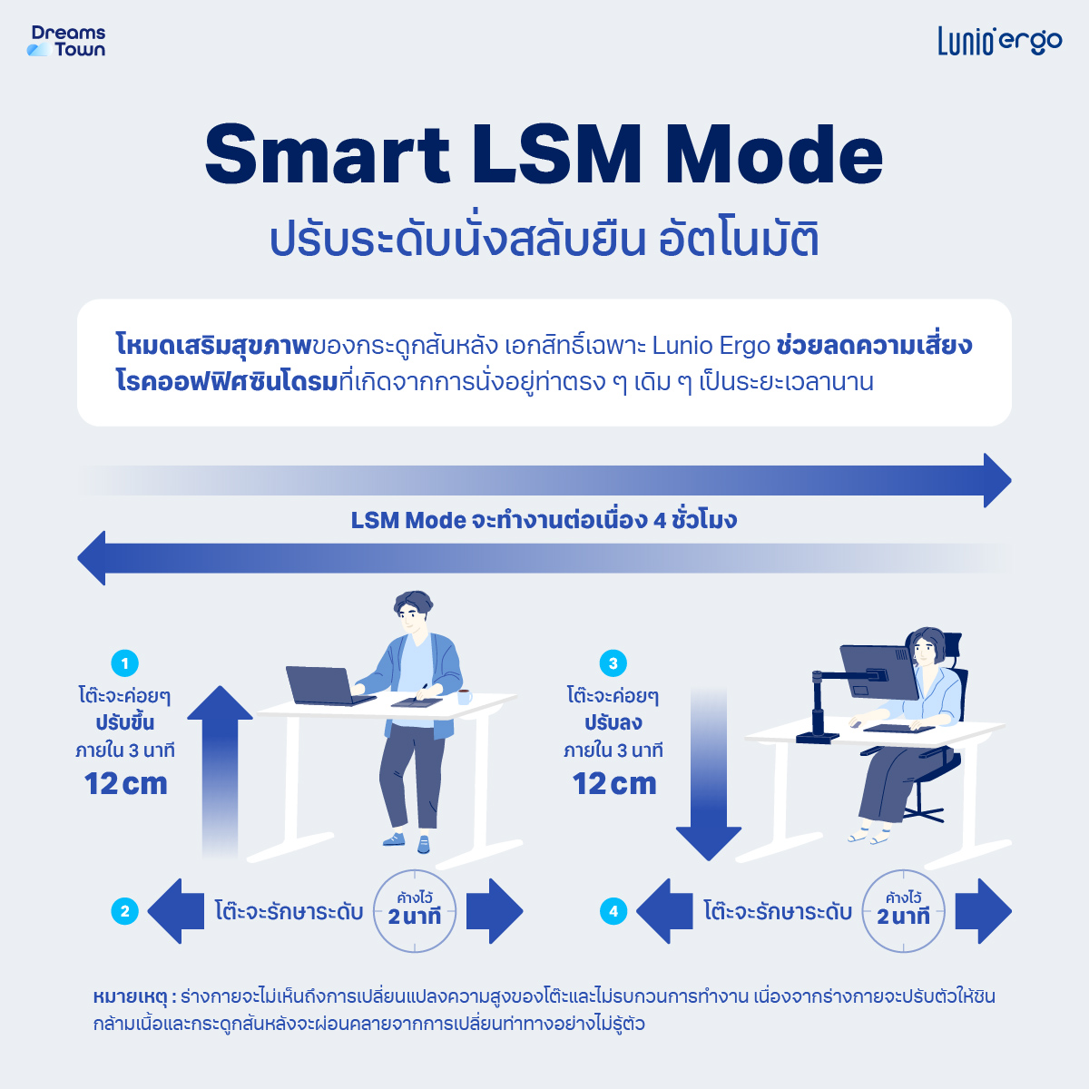 โต๊ะปรับระดับไฟฟ้าเพื่อสุขภาพ LUNIO SPACE ONE สีขาว WHITE FROZEN SIZE 160 X 80 CM_2