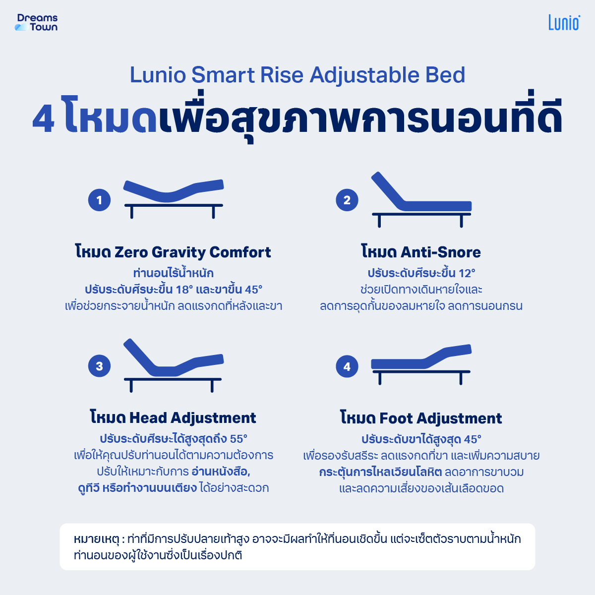 เตียงปรับระดับไฟฟ้า 3 ฟุต LUNIO SMART RISE ADJUSTABLE BED_2