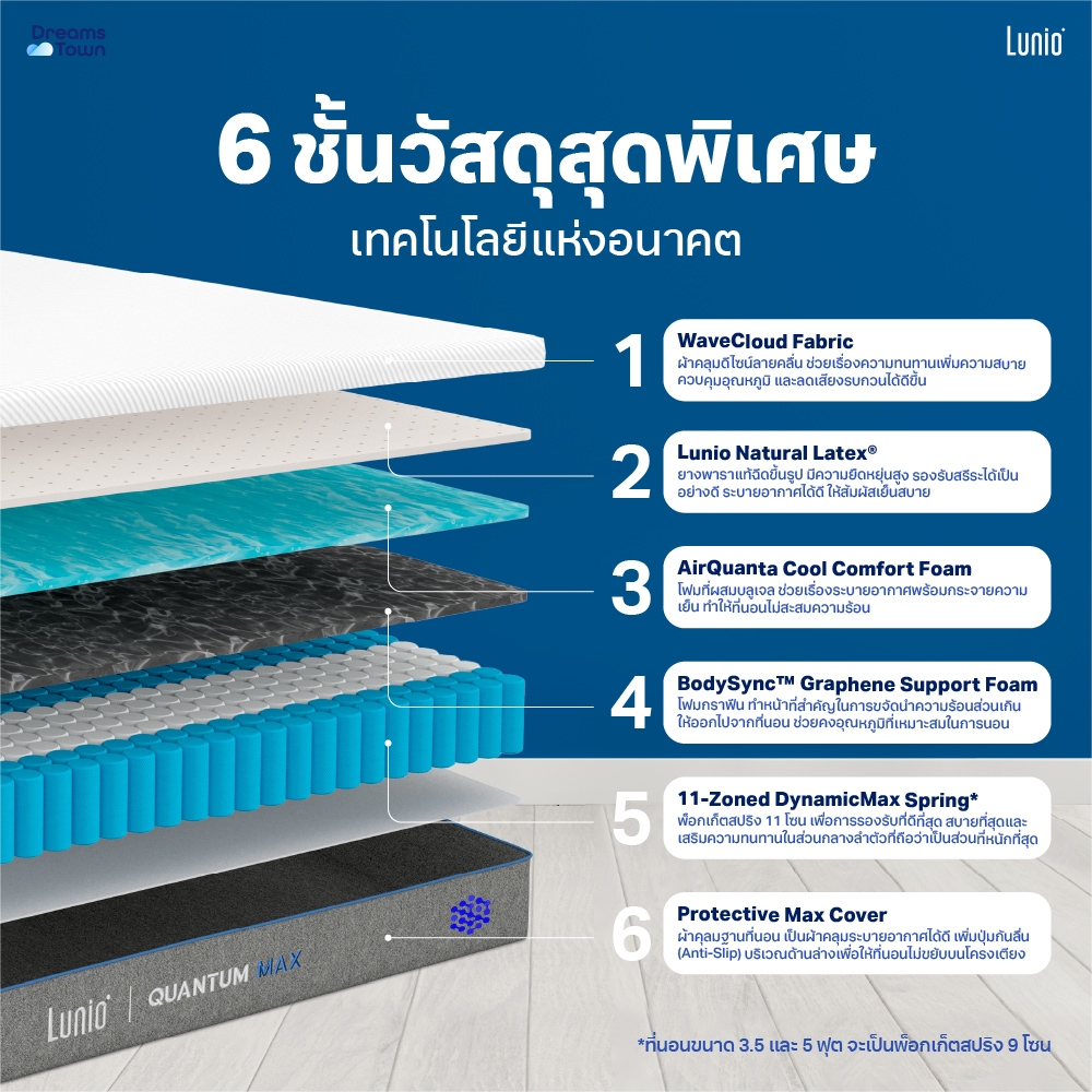 ที่นอนยางพาราอัลตร้าไฮบริด LUNIO QUANTUM MAX มาพร้อมผ้ารองกันเปื้อนกันน้ำ รุ่น LUNIO SMARTGUARD PROTECTOR ขนาด 5 ฟุต LYOCELL PROTECTOR_2