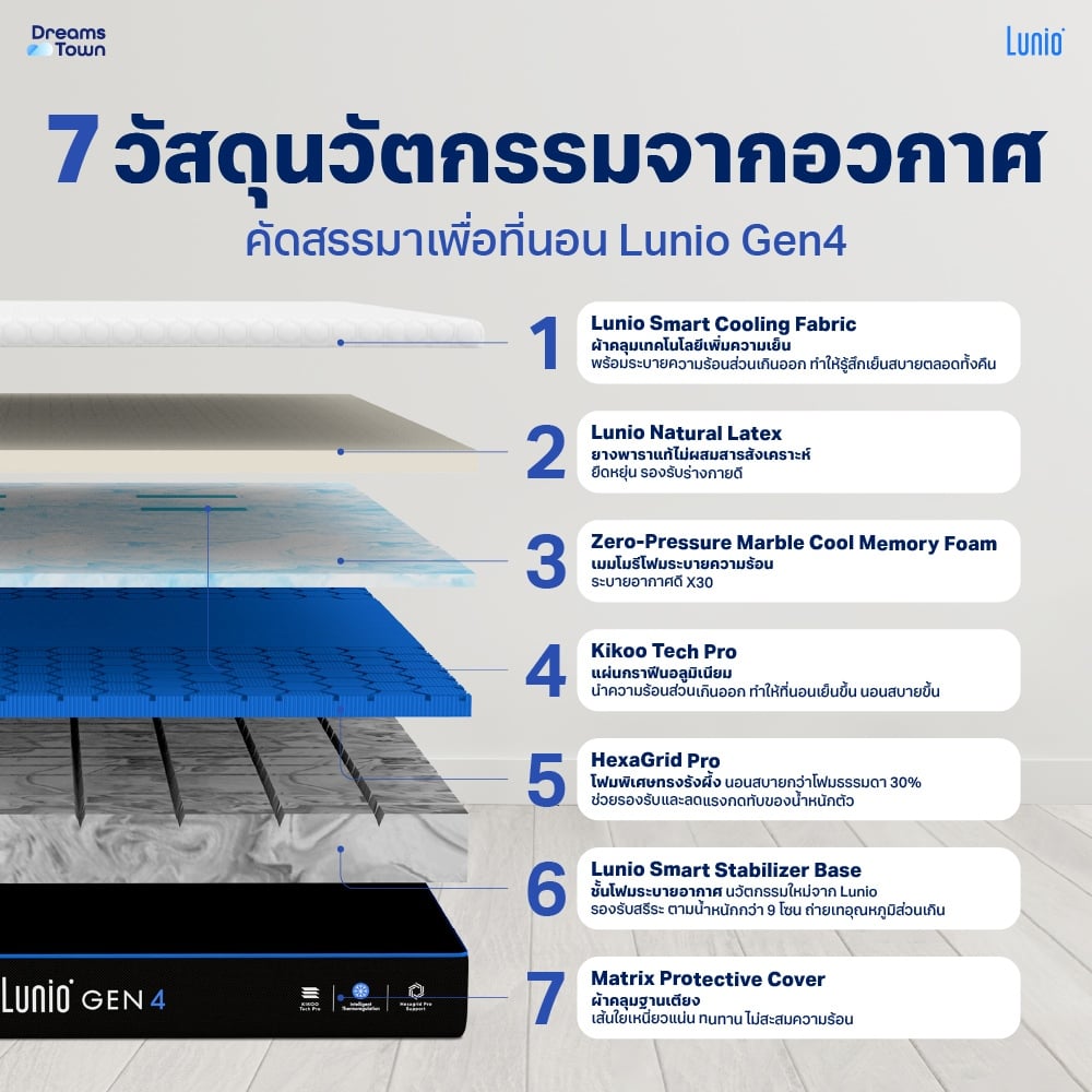 ที่นอนยางพารา LUNIO GEN4 มาพร้อมผ้ารองกันเปื้อนกันน้ำ รุ่น  LUNIO SMARTGUARD PROTECTOR ขนาด 5 ฟุต_2