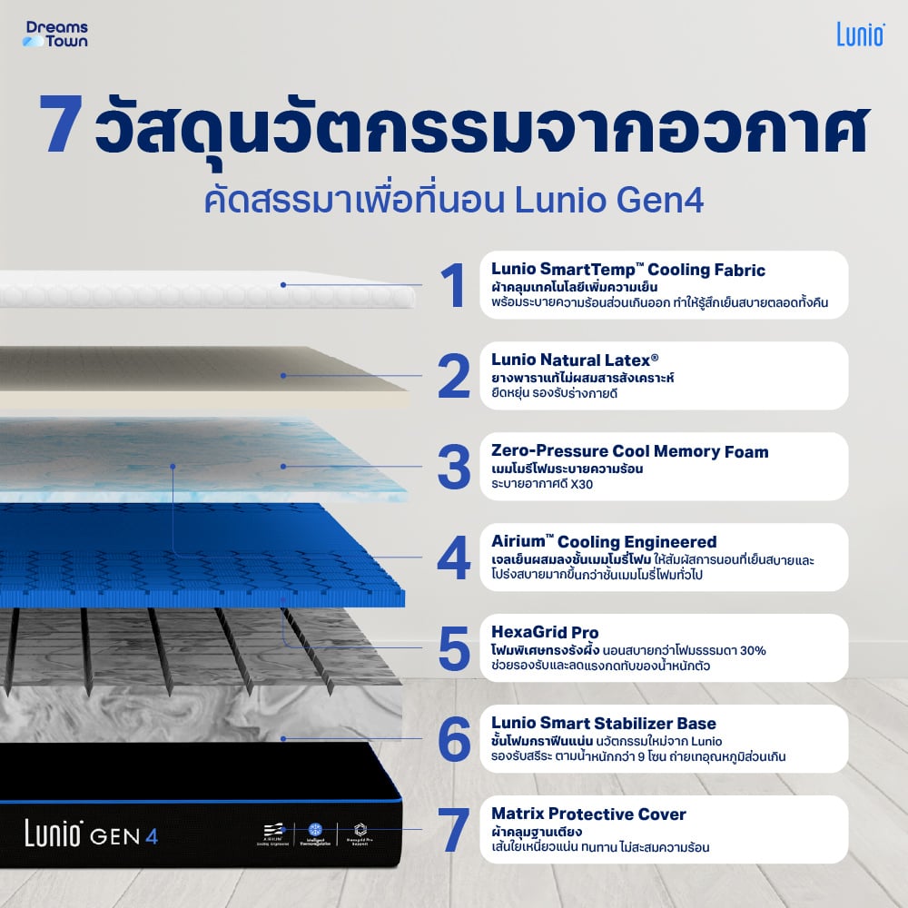 ที่นอนยางพารา LUNIO GEN4 มาพร้อมผ้ารองกันเปื้อนกันน้ำ รุ่น  LUNIO SMARTGUARD PROTECTOR ขนาด 5 ฟุต_2