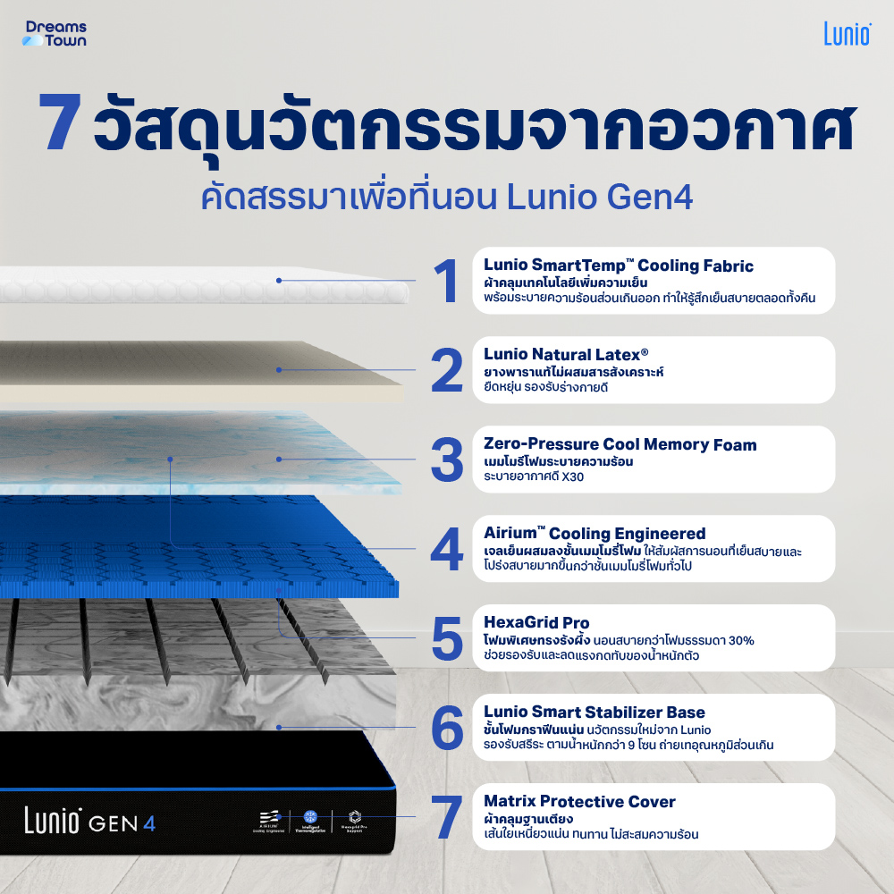 ที่นอนยางพารา LUNIO GEN4 มาพร้อมผ้ารองกันเปื้อนกันน้ำ รุ่น  LUNIO SMARTGUARD PROTECTOR ขนาด 6 ฟุต_2