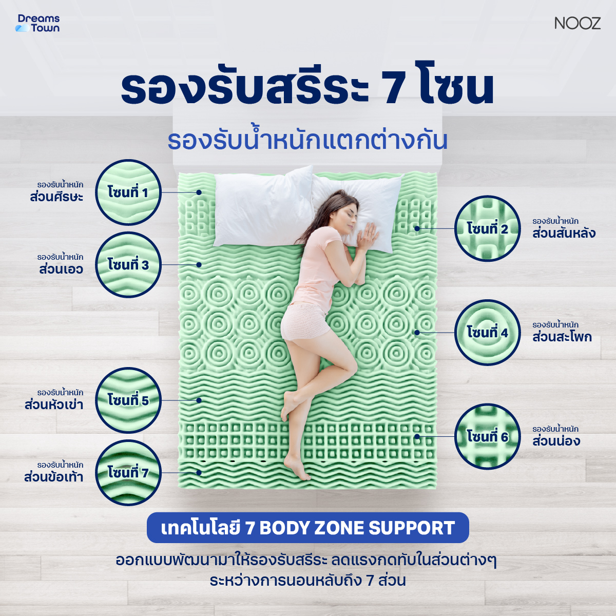 ท็อปเปอร์เมมโมรี่โฟม 3.5 ฟุต NOOZ ERGO GREENTEA THE 7 ZONE_2