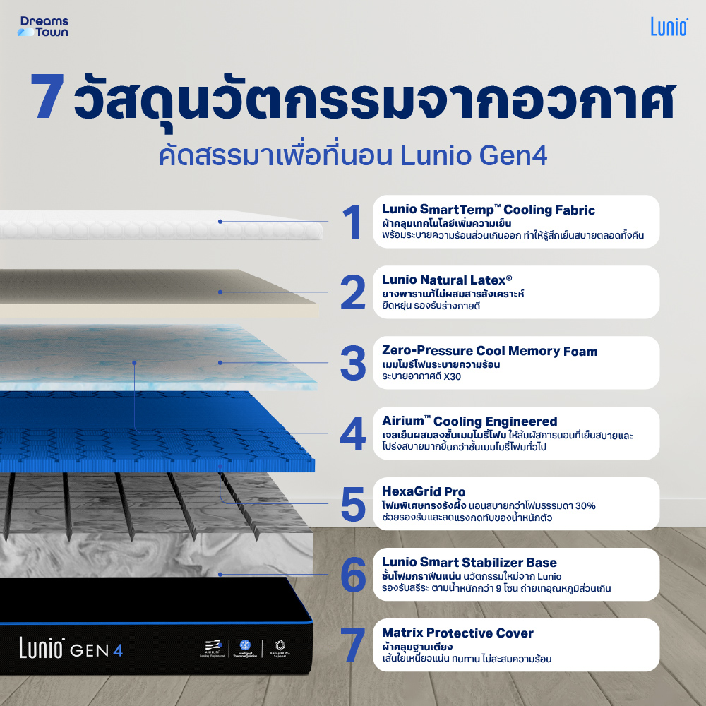 ที่นอนยางพารา 6 ฟุต LUNIO GEN4 มาพร้อมผ้ารองกันเปื้อนกันน้ำ รุ่น LUNIO SMARTGUARD PRO PROTECTOR_2