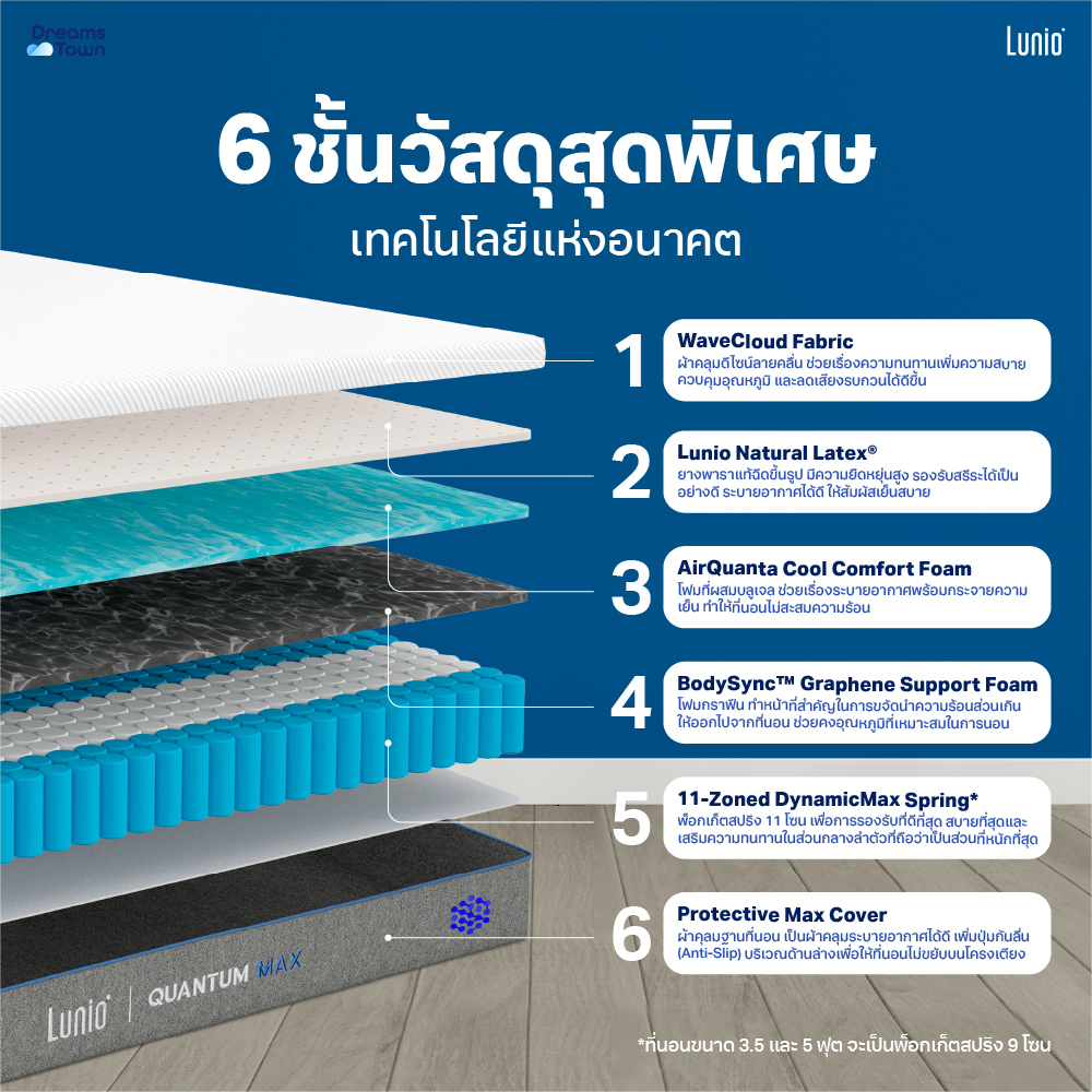 ที่นอนยางพาราอัลตร้าไฮบริด 5 ฟุต LUNIO QUANTUM MAX มาพร้อมผ้ารองกันเปื้อนกันน้ำ รุ่น LUNIO SMARTGUARD PRO PROTECTOR_2