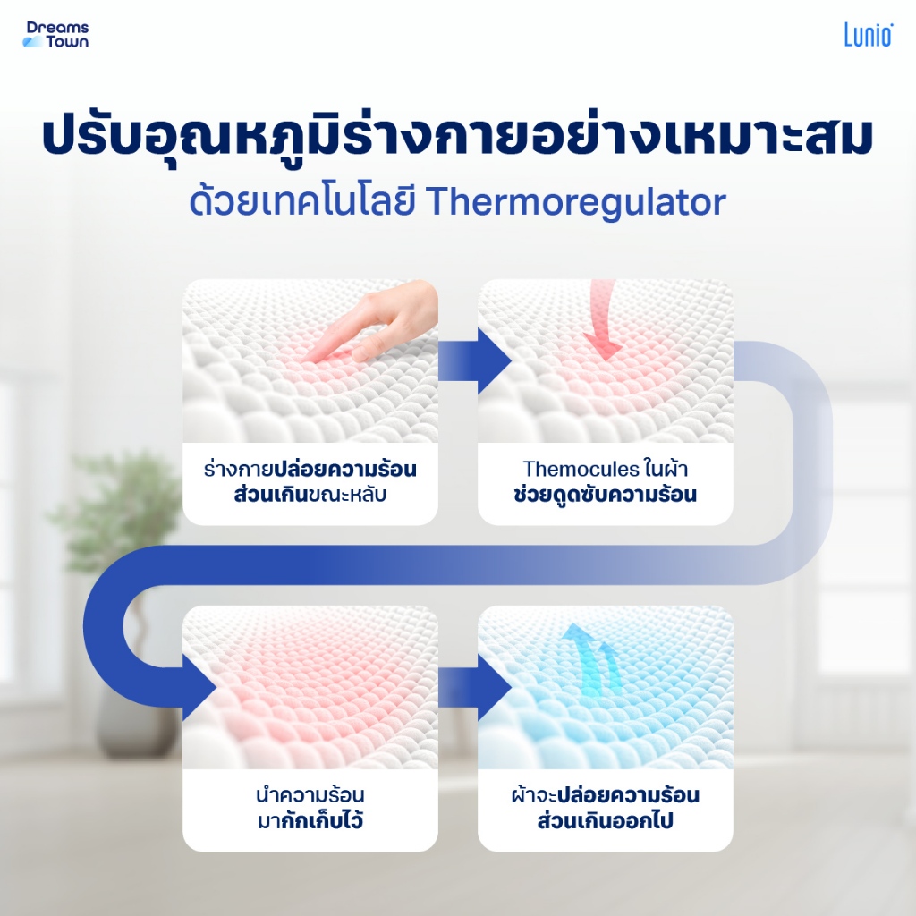 ผ้ารองกันเปื้อน 5 ฟุต Lunio Signature Lyocell Protector_3