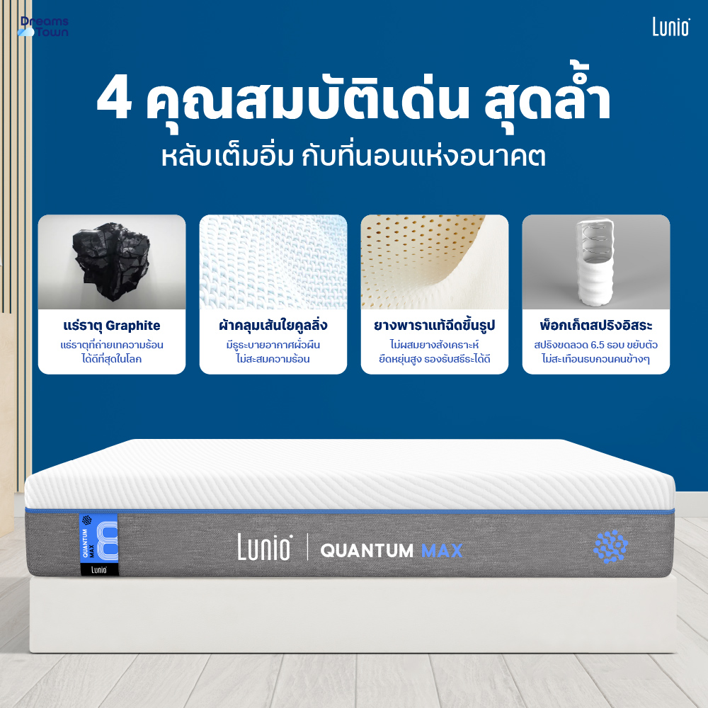 ที่นอนยางพาราอัลตร้าไฮบริด LUNIO QUANTUM MAX มาพร้อมผ้ารองกันเปื้อนกันน้ำ รุ่น LUNIO SMARTGUARD PROTECTOR ขนาด 3.5 ฟุต_3