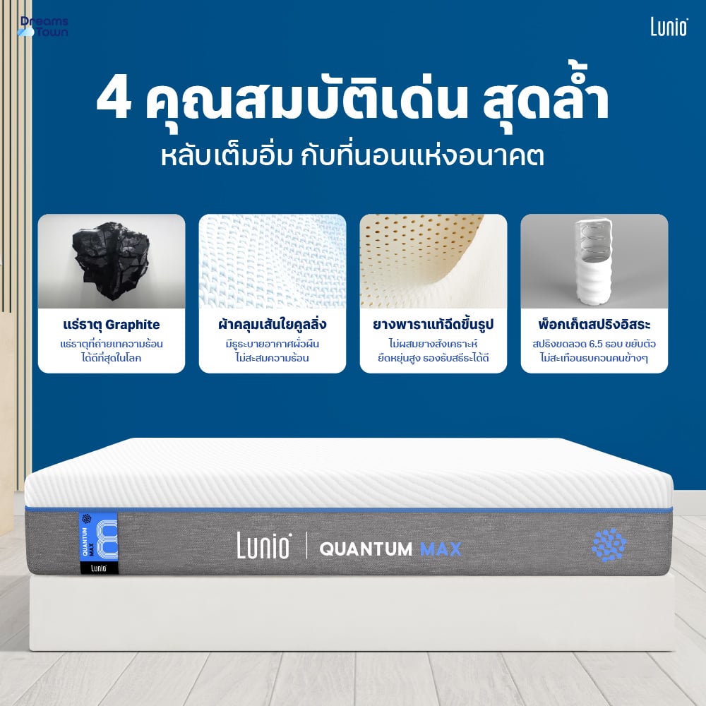 ที่นอนยางพาราอัลตร้าไฮบริด LUNIO QUANTUM MAX มาพร้อมผ้ารองกันเปื้อนกันน้ำ รุ่น LUNIO SMARTGUARD PROTECTOR ขนาด 6 ฟุต_3