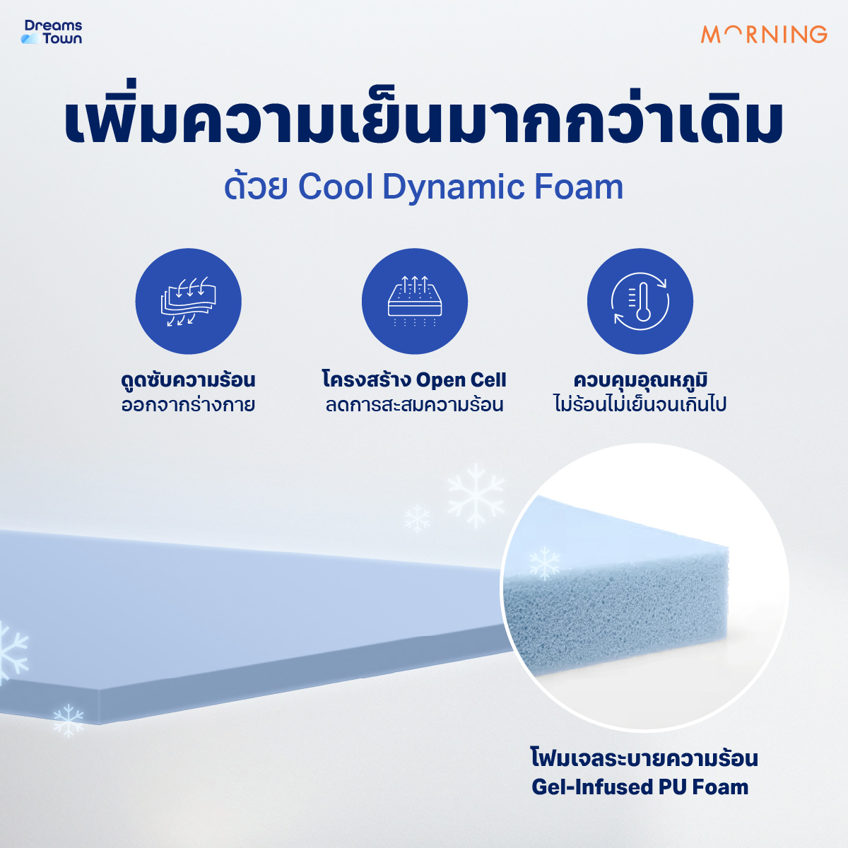 ที่นอนเมมโมรี่โฟมพ็อกเก็ตสปริง 5 ฟุต MORNING HYBRID COOLPRO_3